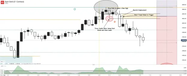 Click to Enlarge

Name: Spot Gold (£1 Contract)_20260417_07.09.png
Size: 43 KB