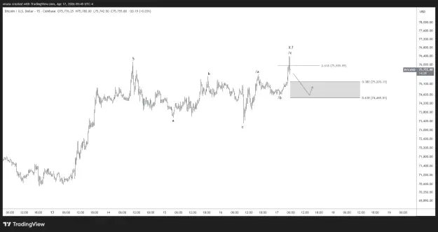 Click to Enlarge

Name: BTCUSD_2026-04-17_17-45-31.png
Size: 31 KB