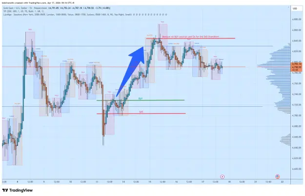 Click to Enlarge

Name: XAUUSD_2026-04-17_18-16-02.png
Size: 66 KB