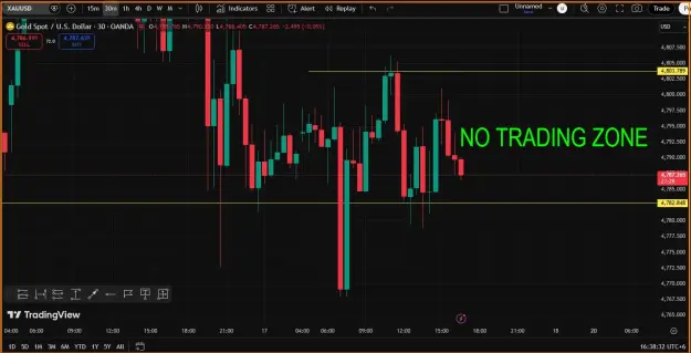 Click to Enlarge

Name: NO TRADOING ZONE- GOLD.png
Size: 41 KB