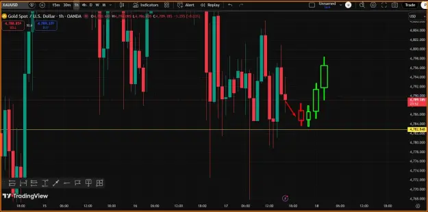 Click to Enlarge

Name: Gold- Premature Trend.png
Size: 38 KB