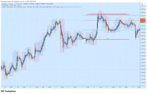 Click to Enlarge

Name: XAUUSD_2026-04-17_19-29-40.png
Size: 68 KB