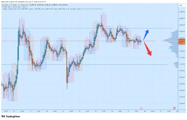 Click to Enlarge

Name: XAUUSD_2026-04-17_19-34-39.png
Size: 62 KB