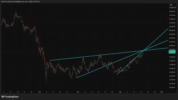 Click to Enlarge

Name: BTCUSD_2026-04-17_10-10-36.png
Size: 40 KB