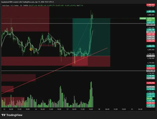 Click to Enlarge

Name: XAUUSD_2026-04-17_19-51-10.png
Size: 43 KB
