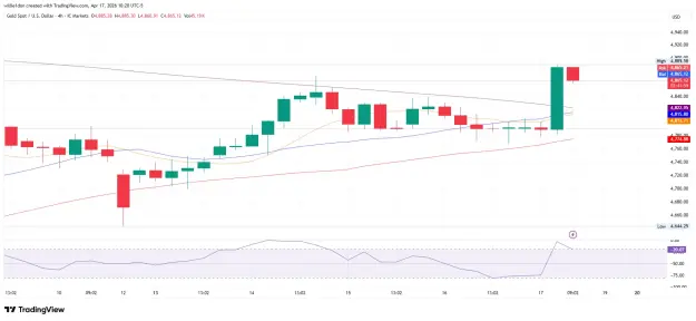 Click to Enlarge

Name: XAUUSD_2026-04-17_10-20-01.png
Size: 59 KB