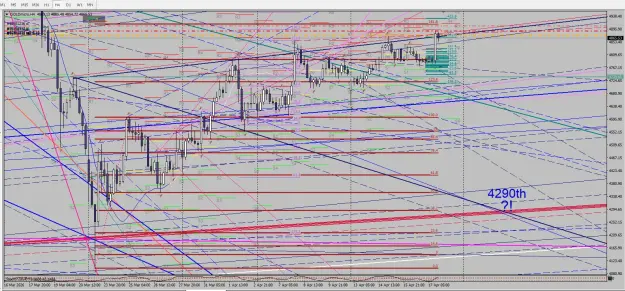 Click to Enlarge

Name: Immagine 2026-04-17 h4 gold next week bb.png
Size: 190 KB
