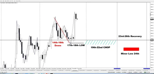 Click to Enlarge

Name: GOLD FORECAST 17.04.2026.JPG
Size: 67 KB