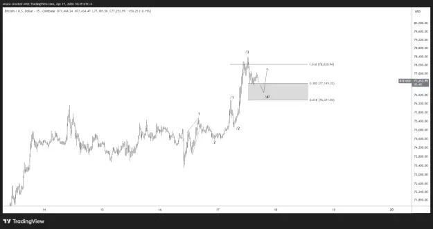 Click to Enlarge

Name: BTCUSD_2026-04-18_04-39-11.png
Size: 26 KB