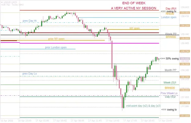 Click to Enlarge

Name: USDJPYM15   very busy end of week chart.png
Size: 45 KB