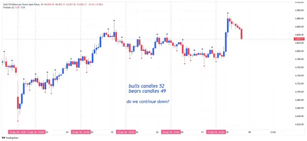 Click to Enlarge

Name: _XAU_USD_2026-04-18 h1 candles bb.png
Size: 46 KB