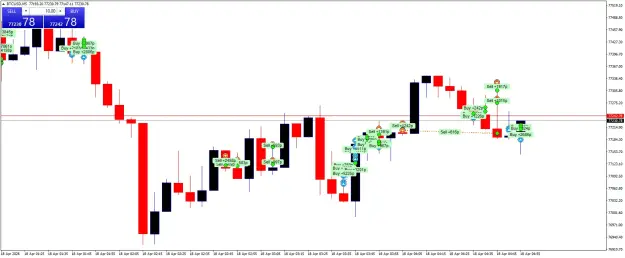 Click to Enlarge

Name: BTCUSDM5.png
Size: 45 KB
