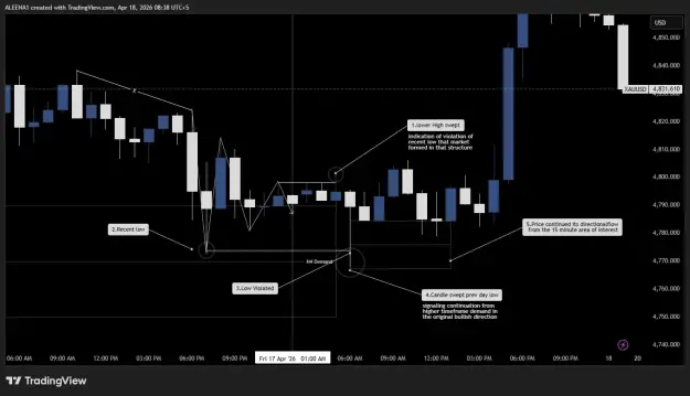 Click to Enlarge

Name: XAUUSD_2026-04-18_08-38-25.png
Size: 32 KB