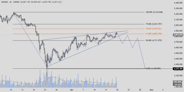 Click to Enlarge

Name: XAUUSD_2026-04-18_11-20-32.png
Size: 34 KB