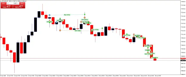 Click to Enlarge

Name: BTCUSDM5.png
Size: 41 KB
