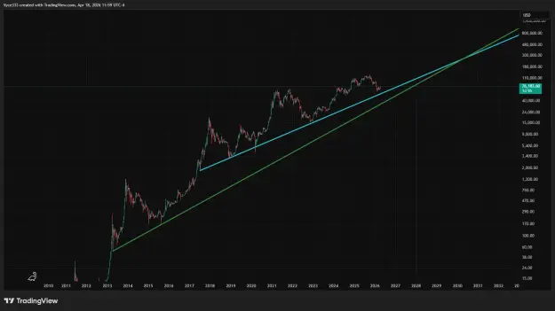 Click to Enlarge

Name: BTCUSD_2026-04-18_11-59-22.png
Size: 36 KB