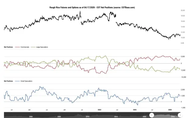 Click to Enlarge

Name: cotbase-rough-rice-futures-and-options-cot-net-positions.png
Size: 39 KB