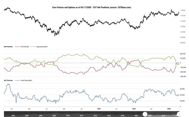 Click to Enlarge

Name: cotbase-euro-futures-and-options-cot-net-positions.png
Size: 40 KB