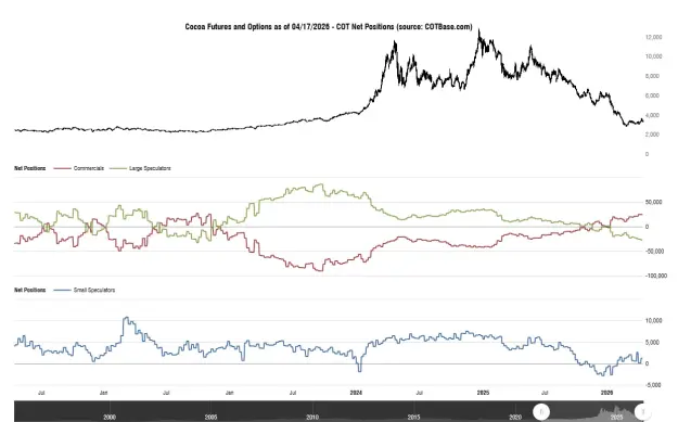 Click to Enlarge

Name: cotbase-cocoa-futures-and-options-cot-net-positions.png
Size: 35 KB