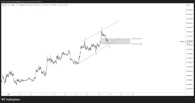 Click to Enlarge

Name: BTCUSD_2026-04-19_03-12-31.png
Size: 30 KB