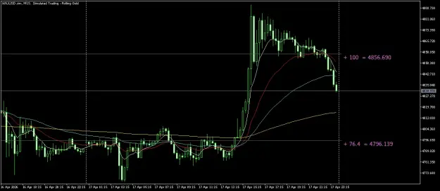 Click to Enlarge

Name: XAUUSD.simM152.png
Size: 36 KB