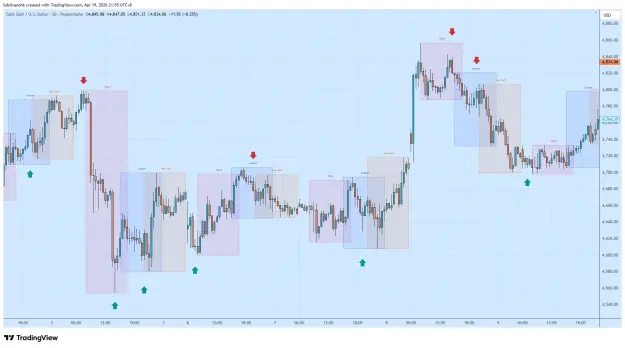 Click to Enlarge

Name: XAUUSD_2026-04-19_21-55-31.png
Size: 61 KB