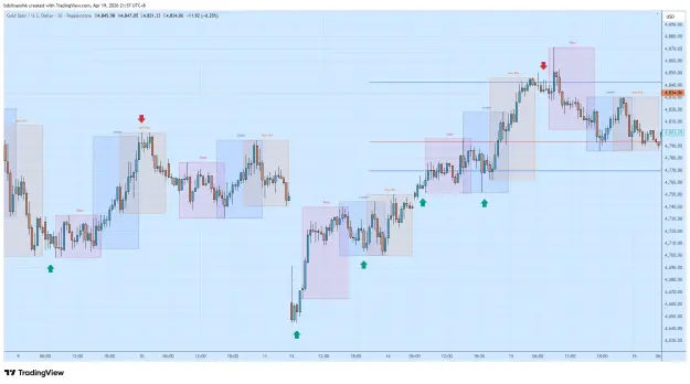 Click to Enlarge

Name: XAUUSD_2026-04-19_21-57-24.png
Size: 63 KB