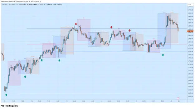 Click to Enlarge

Name: XAUUSD_2026-04-19_21-59-31.png
Size: 61 KB