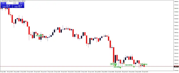 Click to Enlarge

Name: BTCUSDM5.png
Size: 36 KB