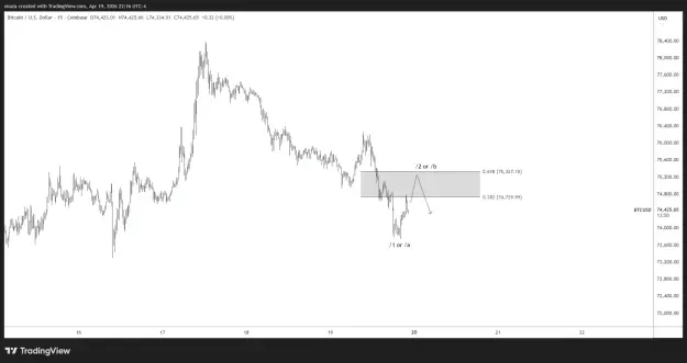 Click to Enlarge

Name: BTCUSD_2026-04-20_10-16-09.png
Size: 26 KB