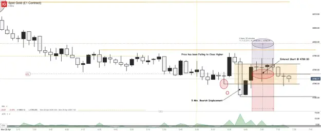 Click to Enlarge

Name: Spot Gold (£1 Contract)_20260420_07.26.png
Size: 44 KB