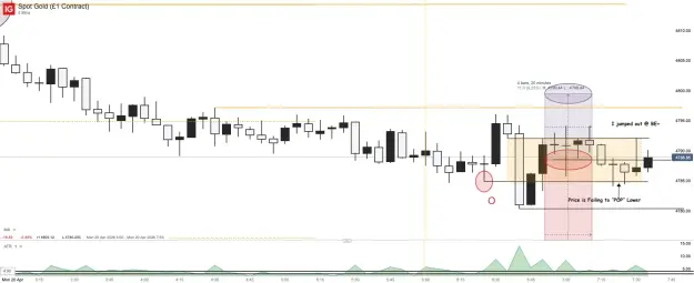 Click to Enlarge

Name: Spot Gold (£1 Contract)_20260420_07.39.png
Size: 36 KB