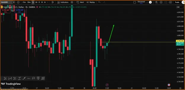 Click to Enlarge

Name: Monday Gold Trading.png
Size: 34 KB