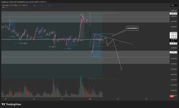 Click to Enlarge

Name: XAUUSD_2026-04-20_11-30-14_be50e.png
Size: 46 KB