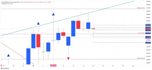 Click to Enlarge

Name: _XAU_USD_2026-04-20 daily fib w kk.png
Size: 48 KB