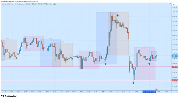 Click to Enlarge

Name: XAUUSD_2026-04-20_17-05-50.png
Size: 55 KB