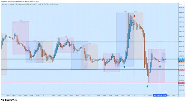 Click to Enlarge

Name: XAUUSD_2026-04-20_17-24-28.png
Size: 60 KB
