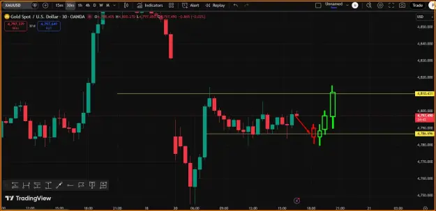 Click to Enlarge

Name: Gold Reversal Trend.png
Size: 34 KB