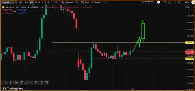 Click to Enlarge

Name: Gold - Buy Trend.png
Size: 31 KB