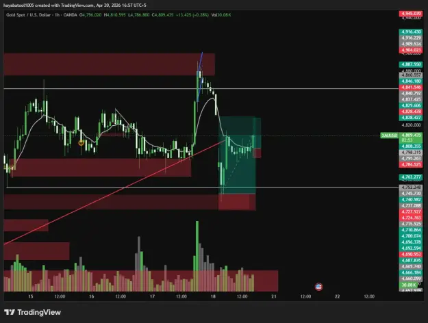 Click to Enlarge

Name: XAUUSD_2026-04-20_16-57-08.png
Size: 42 KB