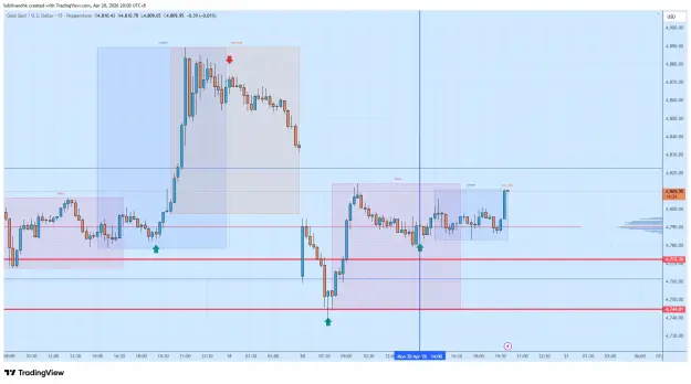 Click to Enlarge

Name: XAUUSD_2026-04-20_20-00-27.png
Size: 53 KB
