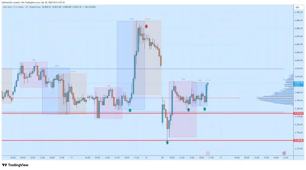 Click to Enlarge

Name: XAUUSD_2026-04-20_20-14-23.png
Size: 55 KB