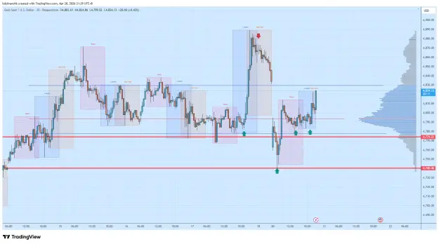 Click to Enlarge

Name: XAUUSD_2026-04-20_21-29-50.png
Size: 64 KB