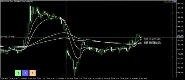 Click to Enlarge

Name: XAUUSD.simM15.png
Size: 41 KB