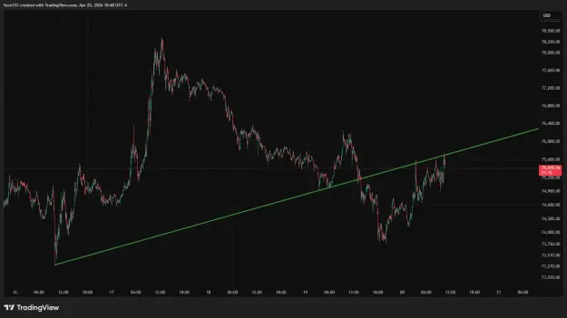 Click to Enlarge

Name: BTCUSD_2026-04-20_10-40-42.png
Size: 40 KB