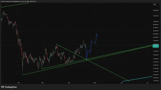 Click to Enlarge

Name: BTCUSD_2026-04-20_10-46-48.png
Size: 39 KB