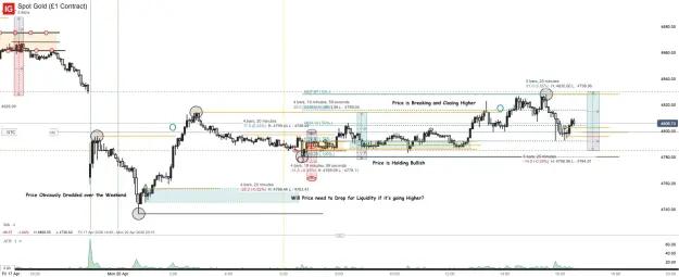 Click to Enlarge

Name: Spot Gold (£1 Contract)_20260420_16.34.png
Size: 62 KB