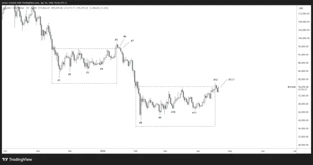 Click to Enlarge

Name: BTCUSD_2026-04-21_04-04-31.png
Size: 33 KB