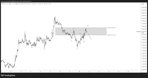 Click to Enlarge

Name: BTCUSD_2026-04-21_06-40-53.png
Size: 31 KB