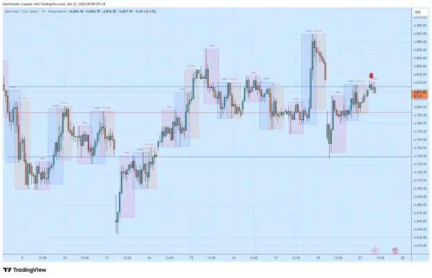 Click to Enlarge

Name: XAUUSD_2026-04-21_09-09-36.png
Size: 62 KB
